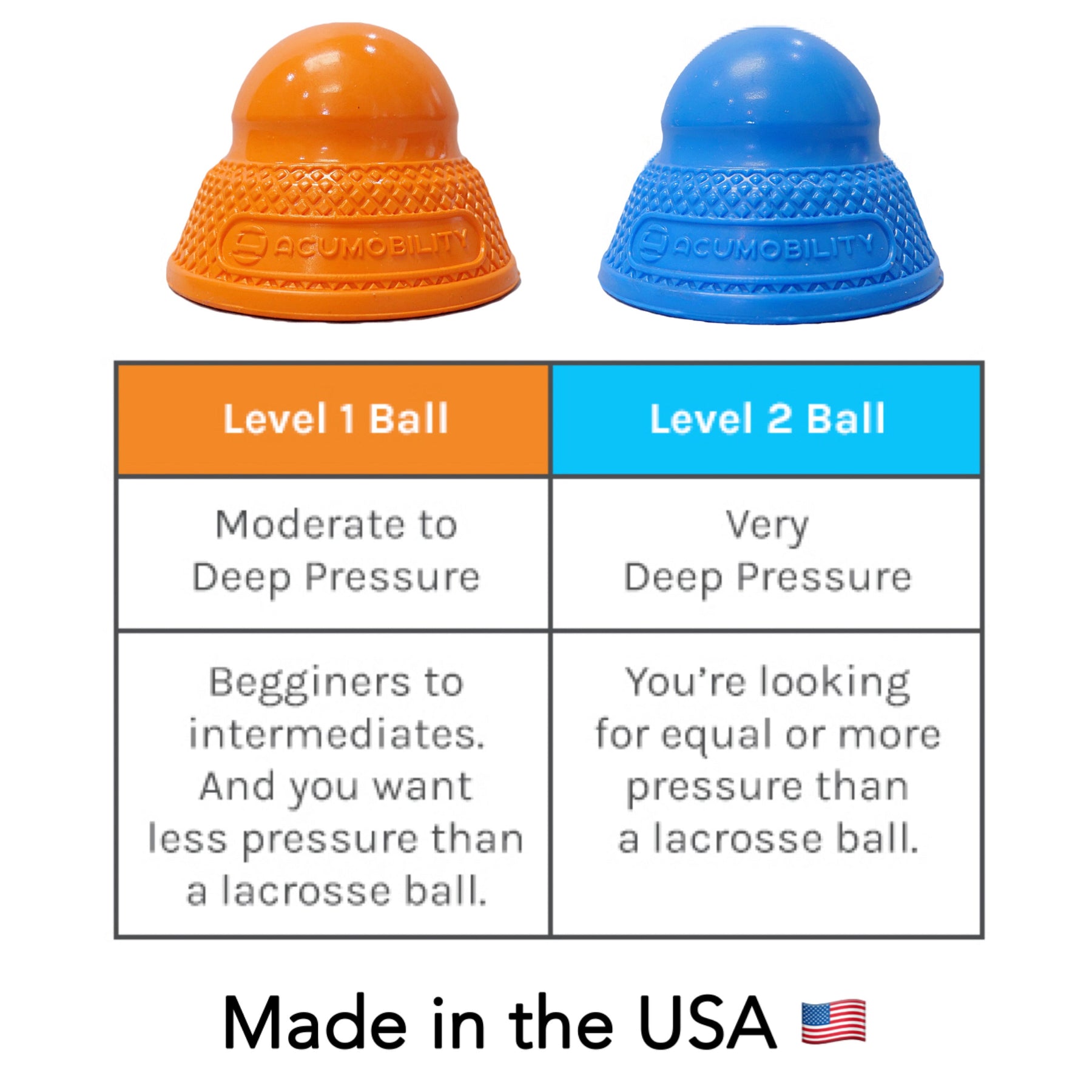 Wholesale - Acumobility Level 1 Ball - 4x 2-packs