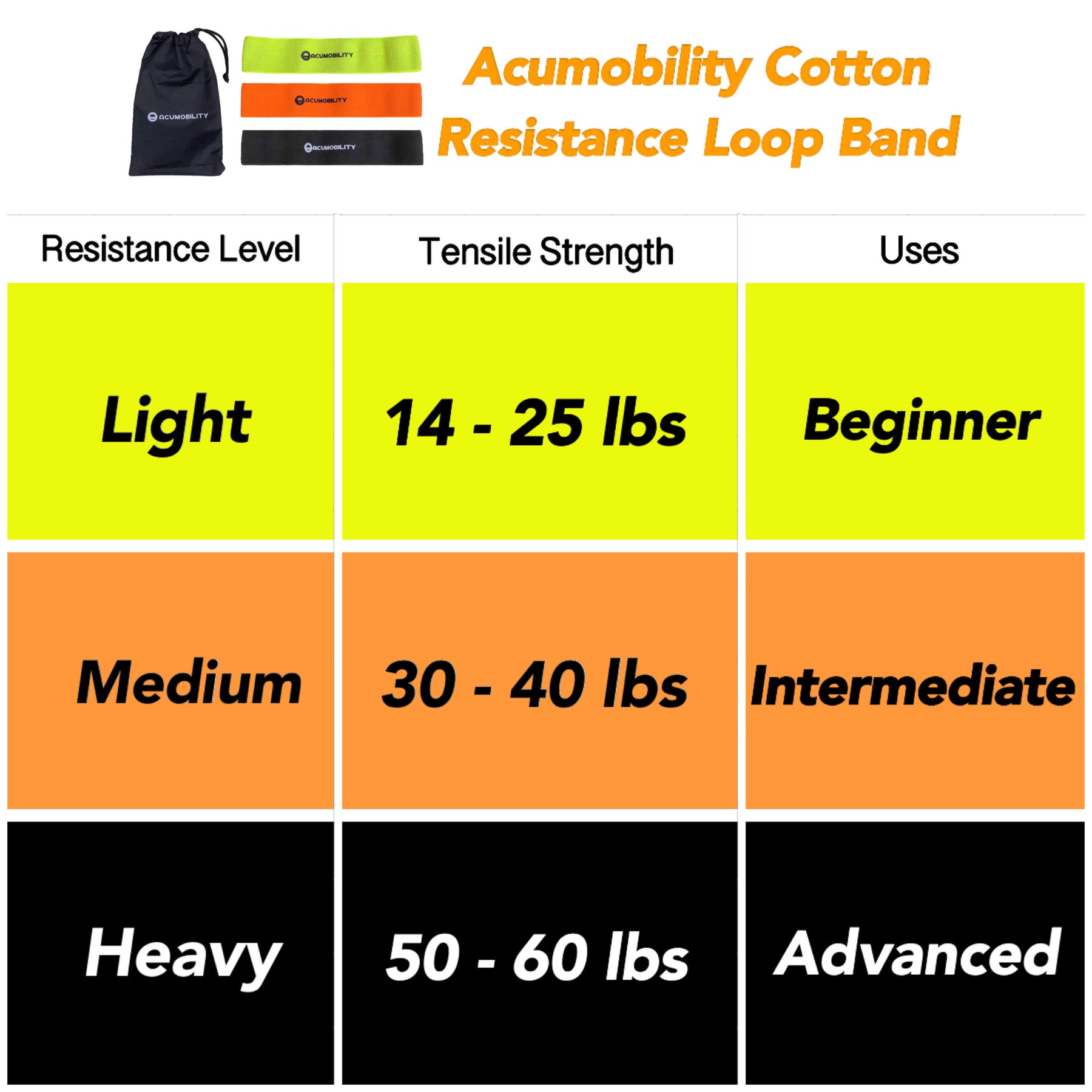 Wholesale - Acumobility Resistance Loop Bands (Pack of 3) - Increments